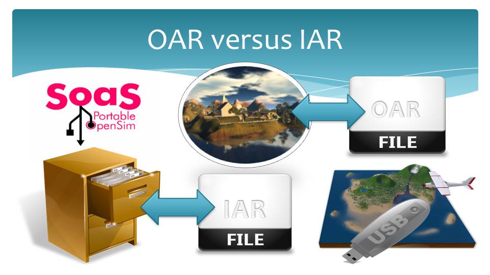 OAR and IAR files what is the difference?