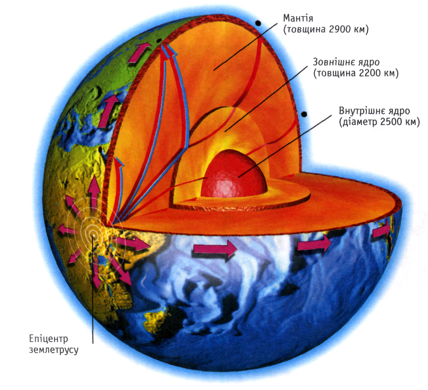 Планета Земля - Mind Map