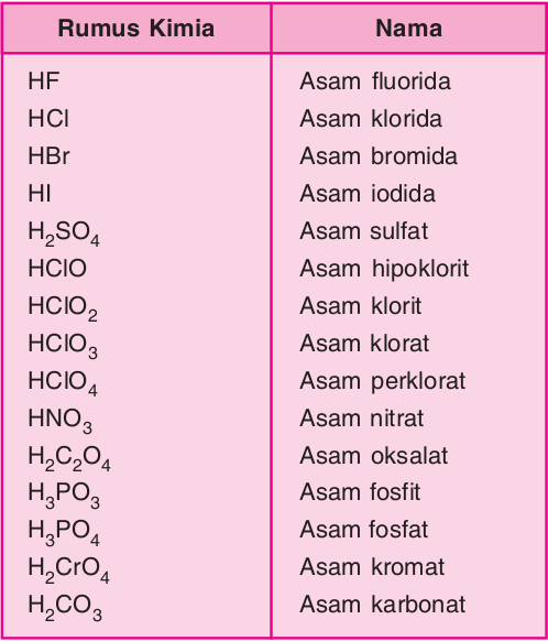 Materi Kimia Tentang Tatanama Senyawa  Biologi Indonesia