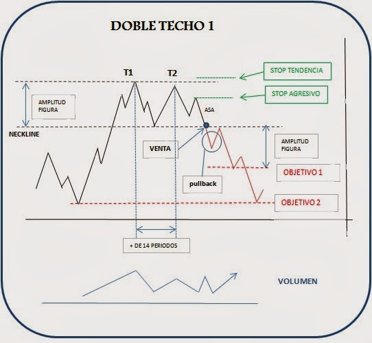 LA BOLSA - CUADERNOS DE CAMPO: 26. DOBLE TECHO Y TRIPLE TECHO. PATRONES