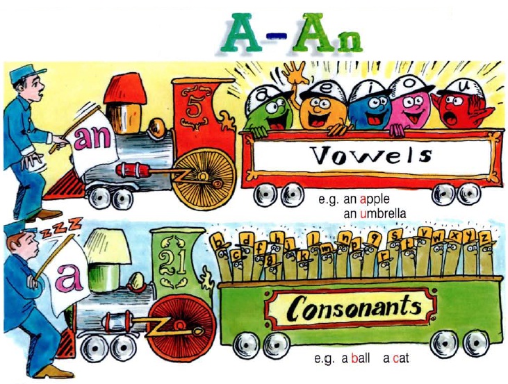 An Odyssey The Story Of Film ENGLISH LESSONS: Indefinite article: a / an