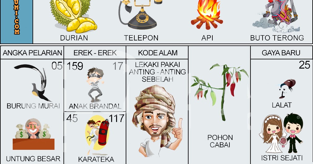♣ Tafsir mimpi dapat durian togel