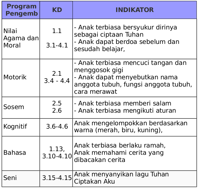 Contoh Rkh Rpph Paud Tema Diri Sendiri Tubuhku K13 Jateng