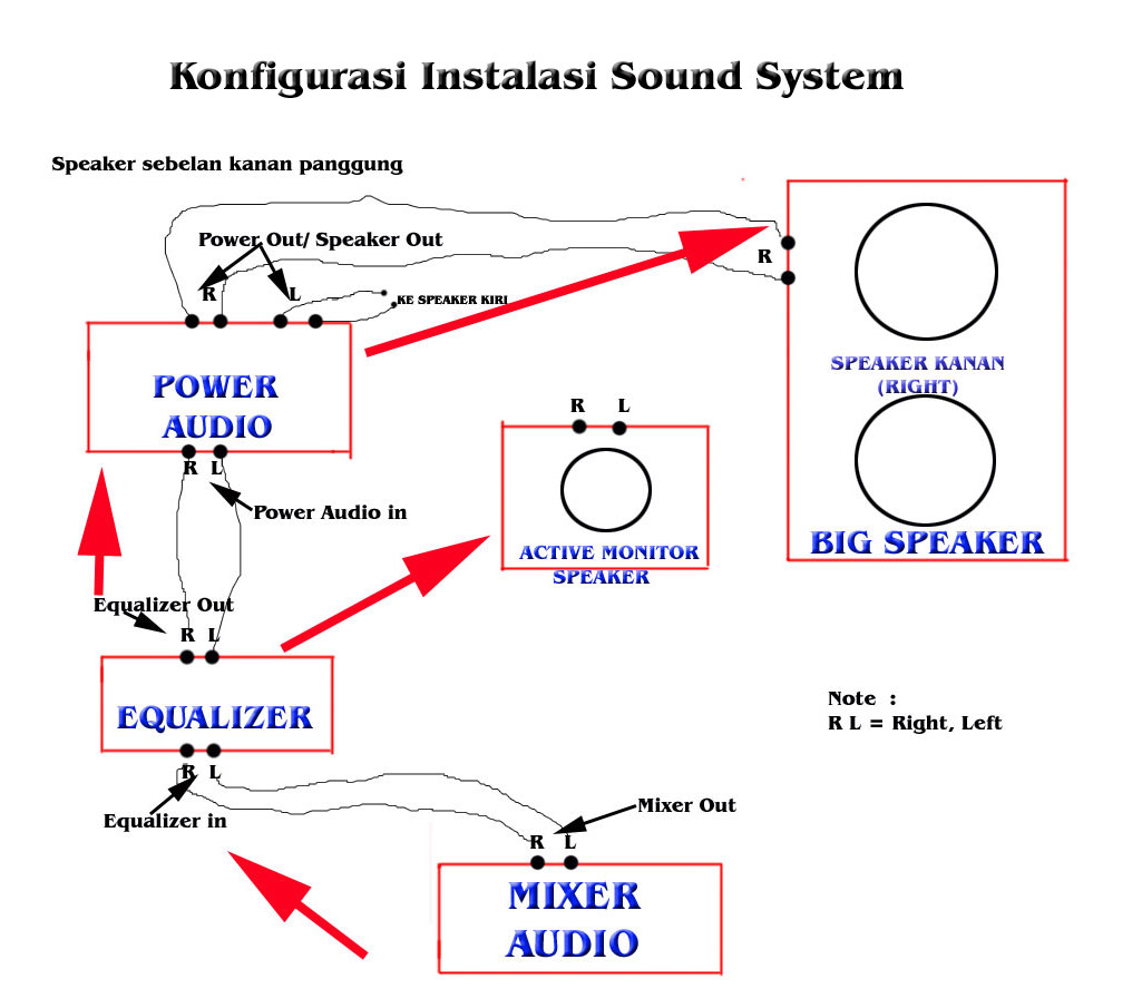 Bagaimana Cara Menghubungkan Perangkat Sound System Belajar Audio Musik
