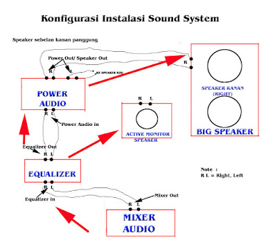 Bagaimana Cara Menghubungkan Perangkat Sound System