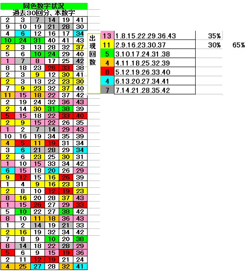 ロト 6 次回 予想 数字