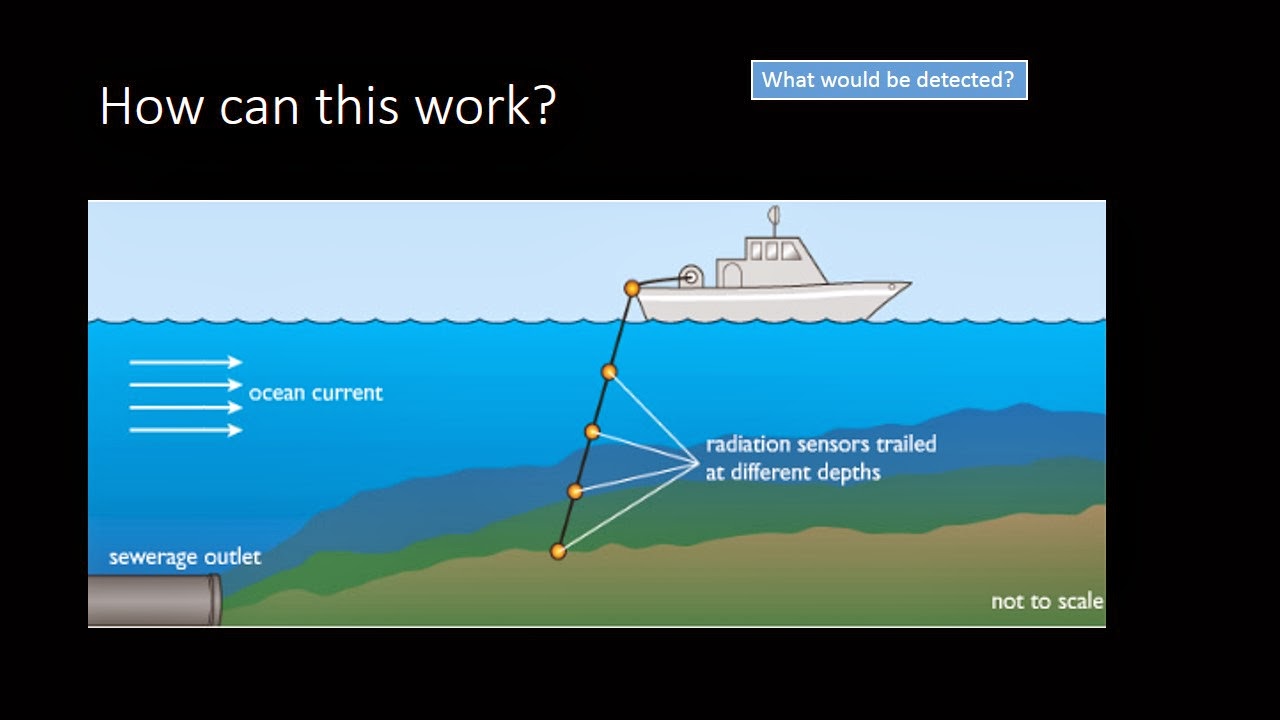 iGCSE Physics Radioactive Tracers