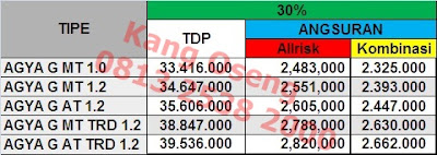 Paket Kredit New Agya Bandung 2017, Dengan Cicilan Murah Dan Dp Murah. Paket Kredit New Agya Bandung 2017, Dengan Cicilan Murah Dan Dp Murah.