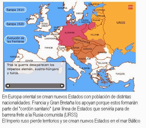 ESCUELA PUBLICA SÉPTIMO 2014 Los pequeños Cortázar: PRIMERA GUERRA MUNDIAL