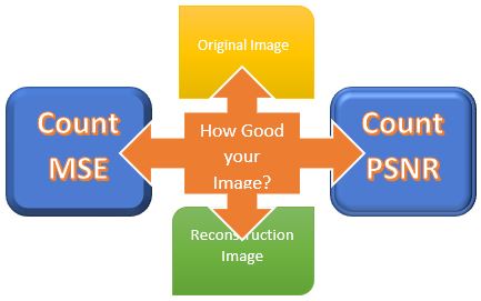 Pengertian Mse Dan Psnr Pada Citra Digital Dan Contoh Perhitungannya Ketutrare