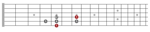 330 pentatonic scales for guitar