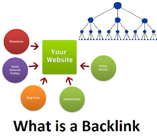 What is a backlink?
