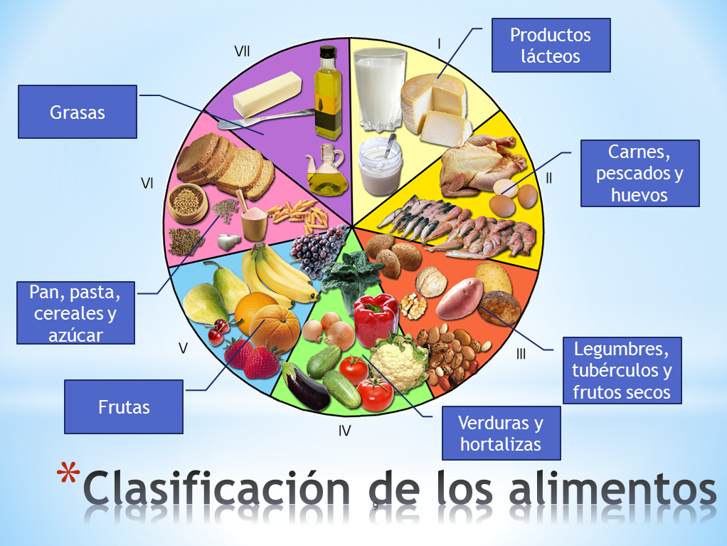 Secuencia Didáctica De Alimentos Y Nutrientes diversificacioncientifico.blogspot.com