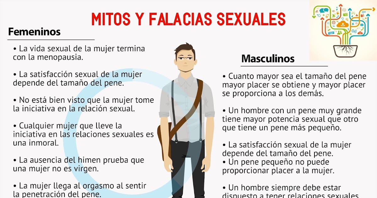 10 Mitos De La Sexualidad En La Adolescencia edusexualhablada.blogspot.com