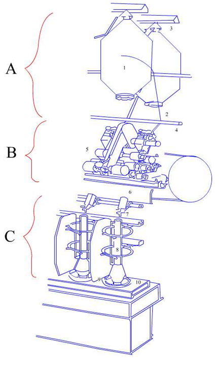 TEXTILE: RING FRAME MACHINE