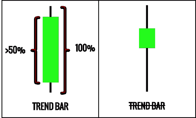 Cara menentukan trend harian forex