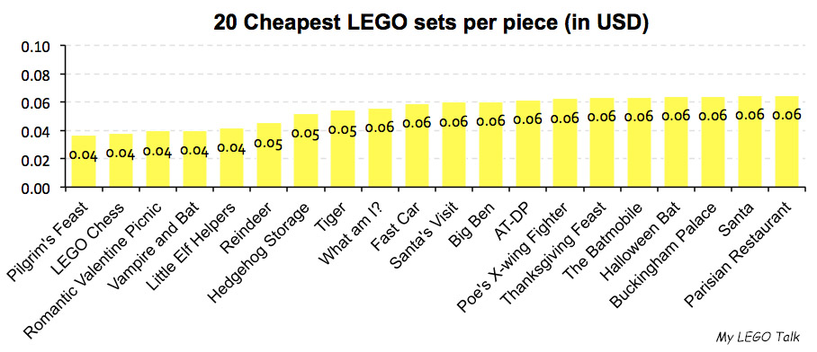 Explore Biggest And Cheapest LEGO Sets Of Last 3 Years My Lego Talk Explore Biggest And Cheapest LEGO Sets Of Last 3 Years My Lego Talk