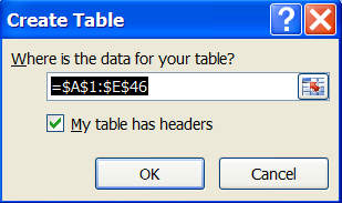 Create Table In trong Excel
