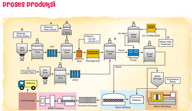 diagram skema proses distilasi uap - Elemen Kunci dalam Diagram Ske...