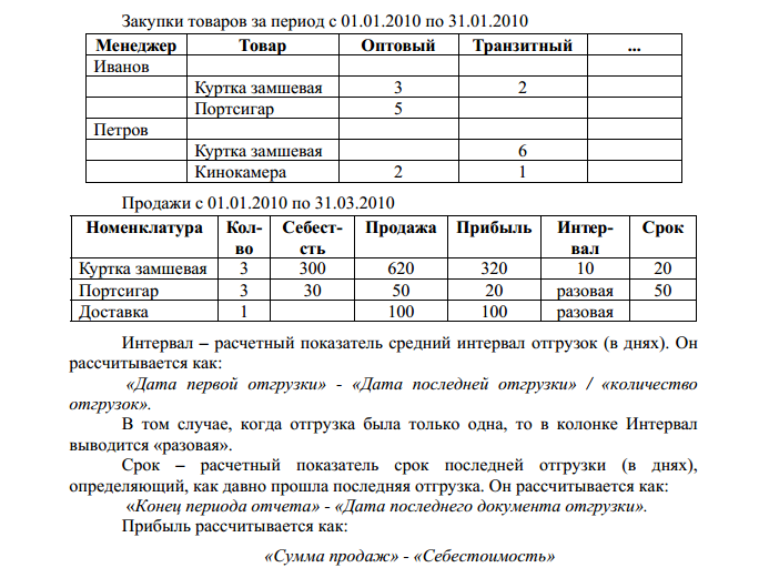 Компания занимается оптовой торговлей поступление товаров отражается документом приходная накладная