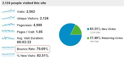 bounce rate google analytic