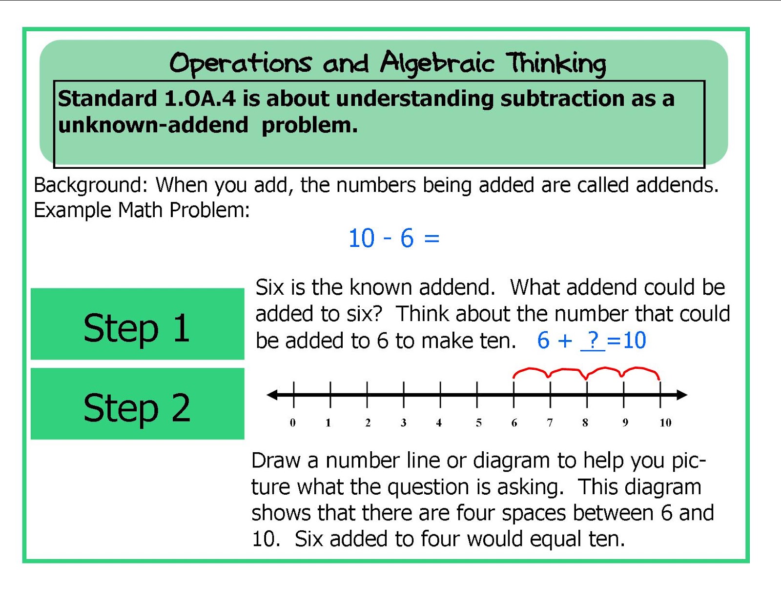 flowchart math examples 1 Ideas: Literacy & Flowcharts Math and Math for Common Core Grade