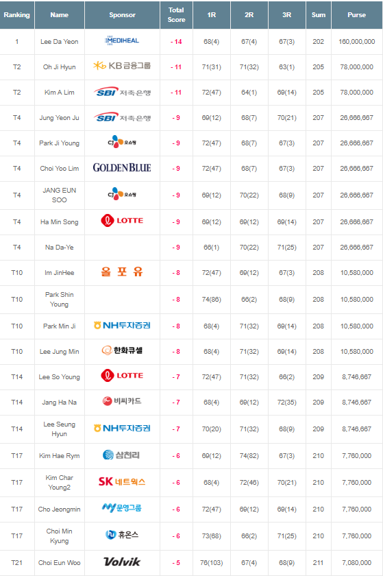 GOLF NEWS KLPGA The 6th E1 Charity Open