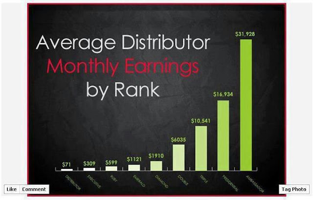 It Works Income Chart
