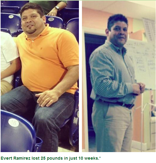 Bodykey: Weight Loss Miracle Begin With Your Genes with Genetic Inherent