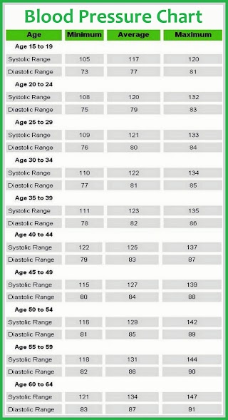 pediatric blood pressure chart pdf pediatric blood pressure chart pdf