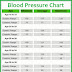 Blood Pressure Chart 