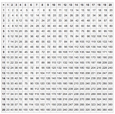 multiplication tables times chart table math grid five fun excel forty made nine into square printables maths hundred four printable