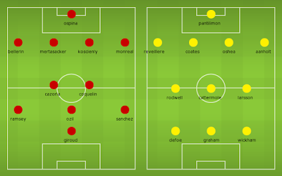 Possible Line-ups, Stats, Team News: Arsenal vs Sunderland