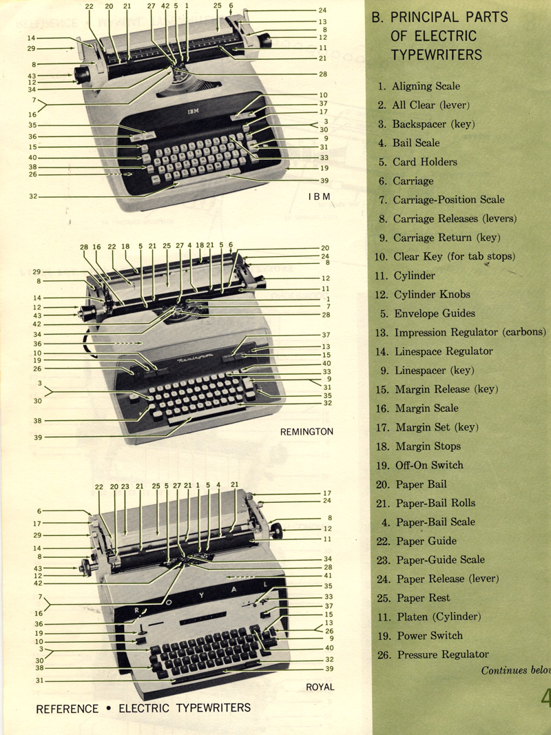 Don't know much about typewriting. Don't know much about tab stops.