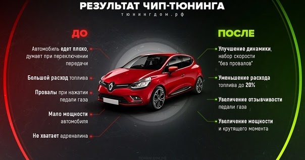 Ремонт глушителей и катализаторов в СПб: Чип тюнинг