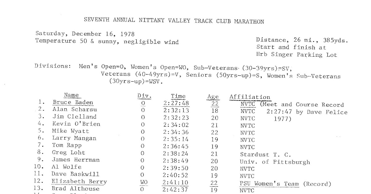 Penn State Track and Field Alumni (Golf) Painful Memories!