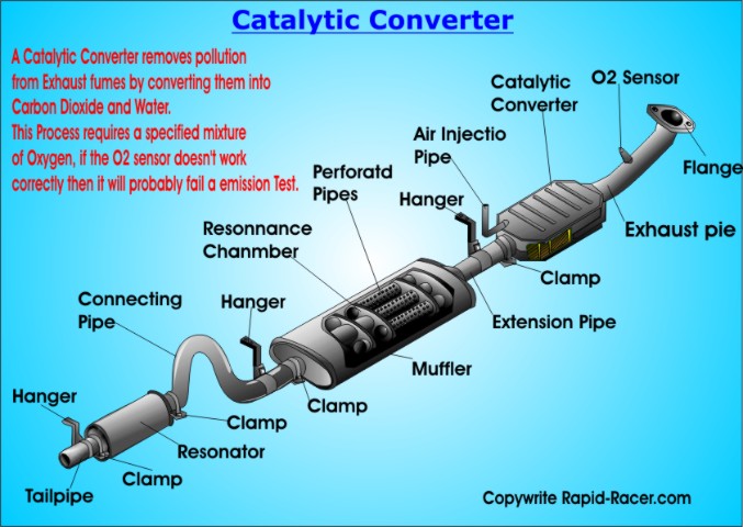Catalytic Converter Scrap Price >> 4x4 MEXICO Zona Centro: Convertidor Catalitico Catalytic Converter Scrap Price >> 4x4 MEXICO Zona Centro: Convertidor Catalitico