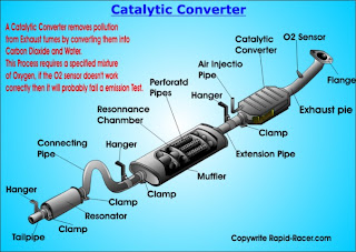 que es catalytic converter en espanol que es catalytic converter en espanol