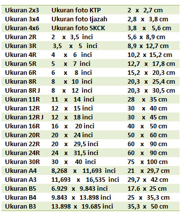 Jenis-jenis ukuran foto ~ ::::KALVARI::::