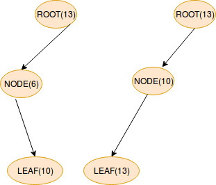 Java: Total number of possible Binary Search Trees with n nodes