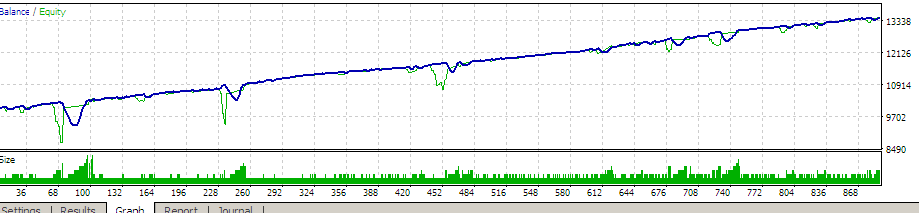 Ub forex