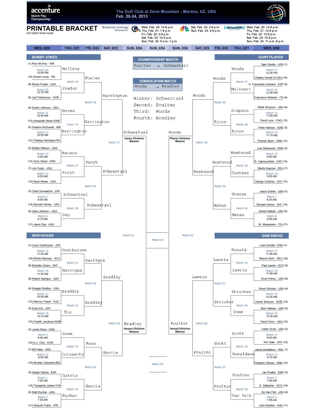 the-fantasy-golf-report-fantasy-golf-preview-the-match-play-bracket