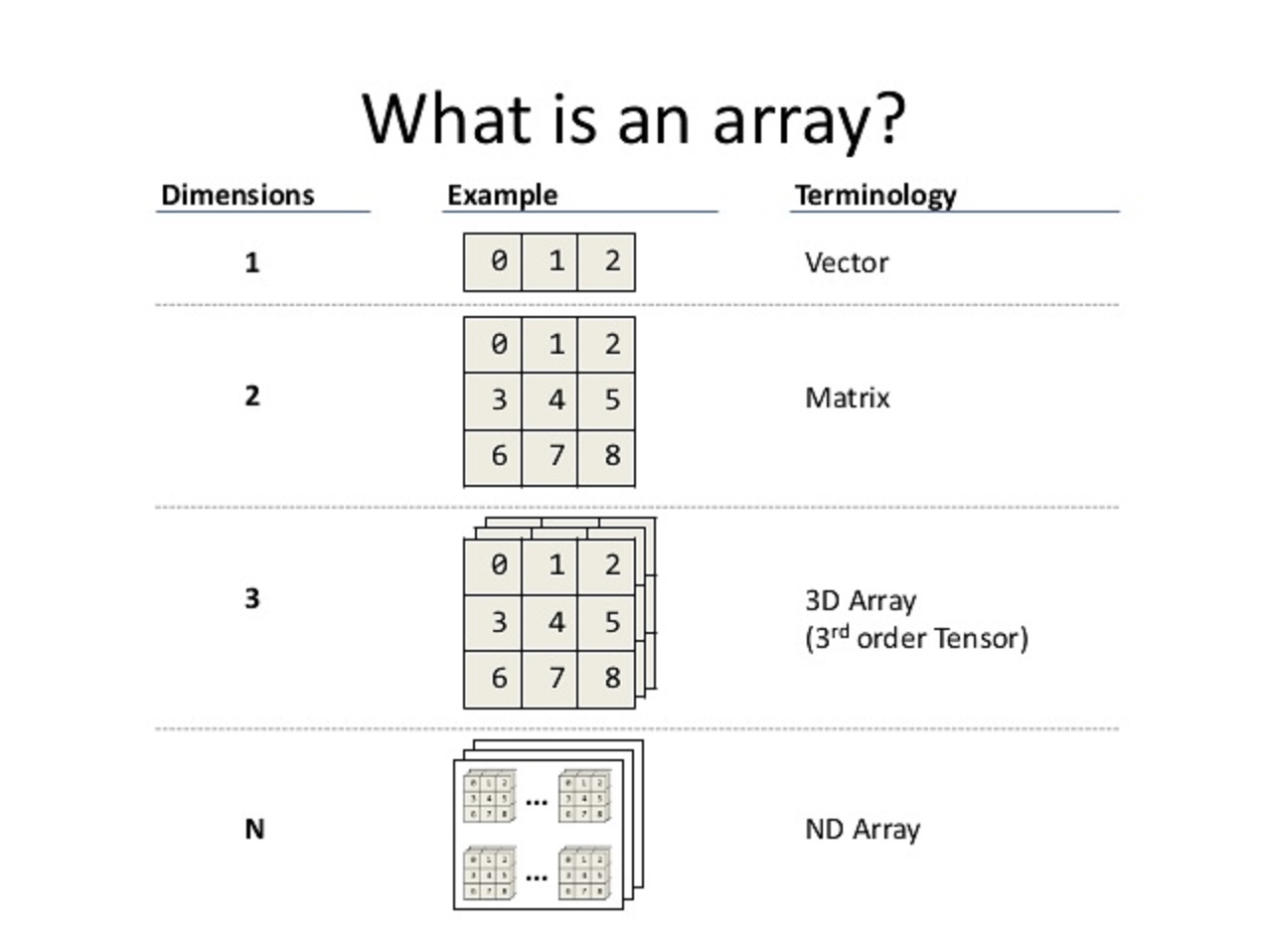 Example Answer Arrat Whats An Array : Array Data Structure Guide – DYBNE