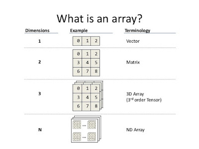 Array concept interview questions and answers in Java