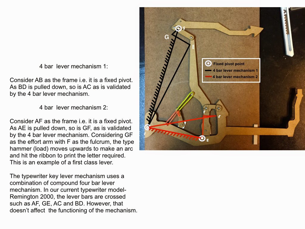 CRYPT DECRYPT Key Lever Mechanism, Typewriter Remington 2000