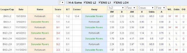 Nhận định tỷ số Doncaster vs Portsmouth (02h45 ngày 06/01/2017) Doncaster2
