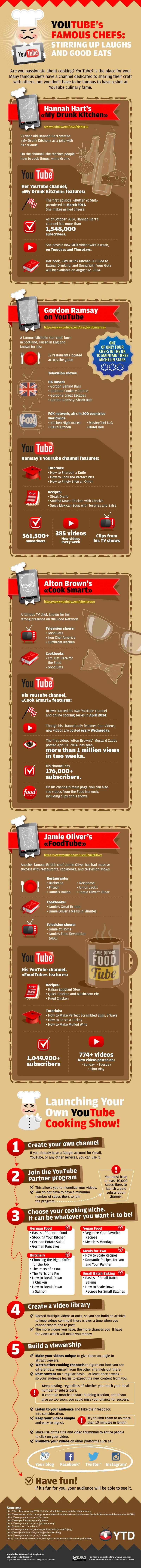 How To Start Your Own Cooking Channel on YouTube - #Infographic