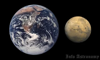 Sebesar Apa Dirimu: Perbandingan Bumi dan Planet Tata Surya