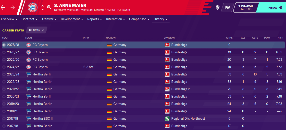 Arne Maier: Career History until 2027 Arne Maier: Career History until 2027
