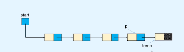 Insertion in Linked list in data structures and algorithms in hindi Insertion in Linked list in data structures and algorithms in hindi